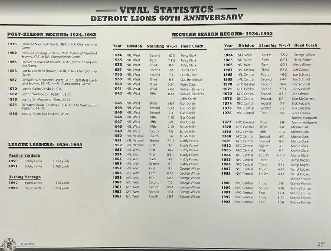 1993 Detroit Lions 60th Anniversary Willabee & Ward Patch With Stat Card