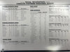 1995 Carolina Panthers Inaugural Season Willabee & Ward Patch With Stat Card
