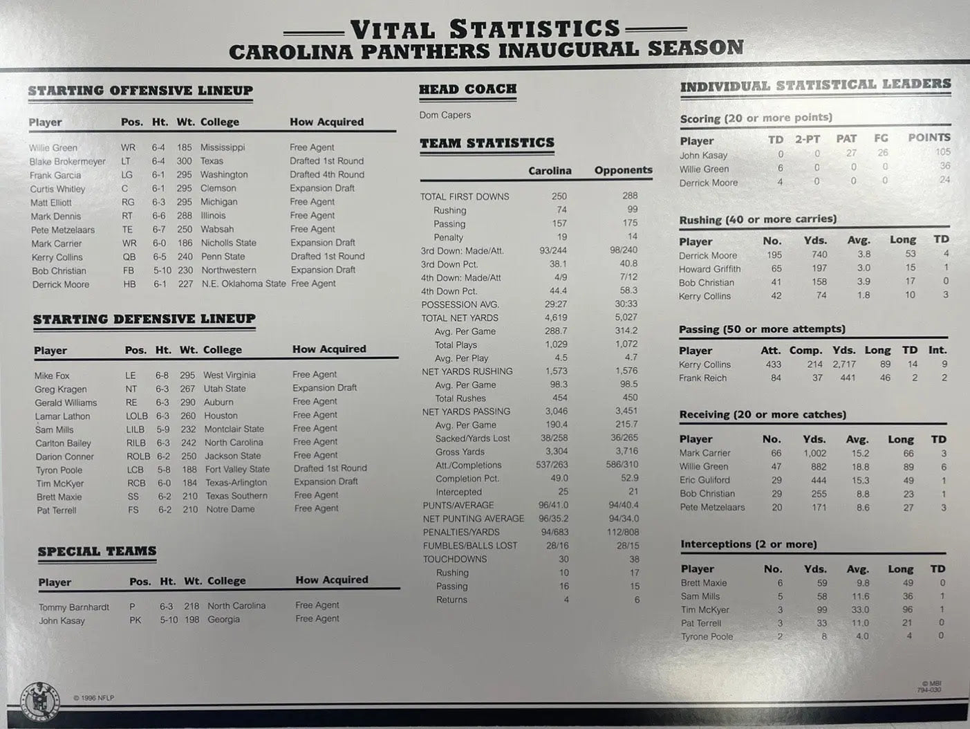 Écusson Willabee & Ward de la saison inaugurale des Carolina Panthers 1995 avec carte de statistiques