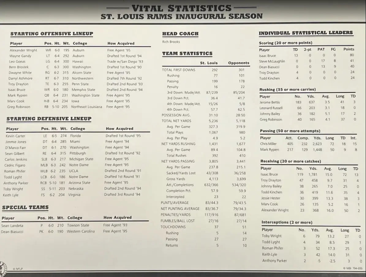 1995 St. Louis Rams Inaugural Season Willabee & Ward Patch With Stat Card
