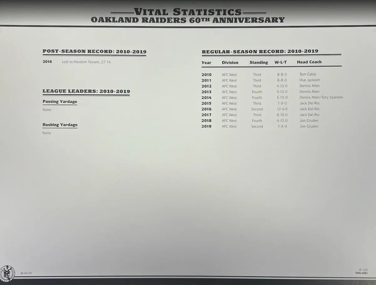 2019 Oakland Raiders 60th Anniversary Willabee & Ward Patch With Stat Card