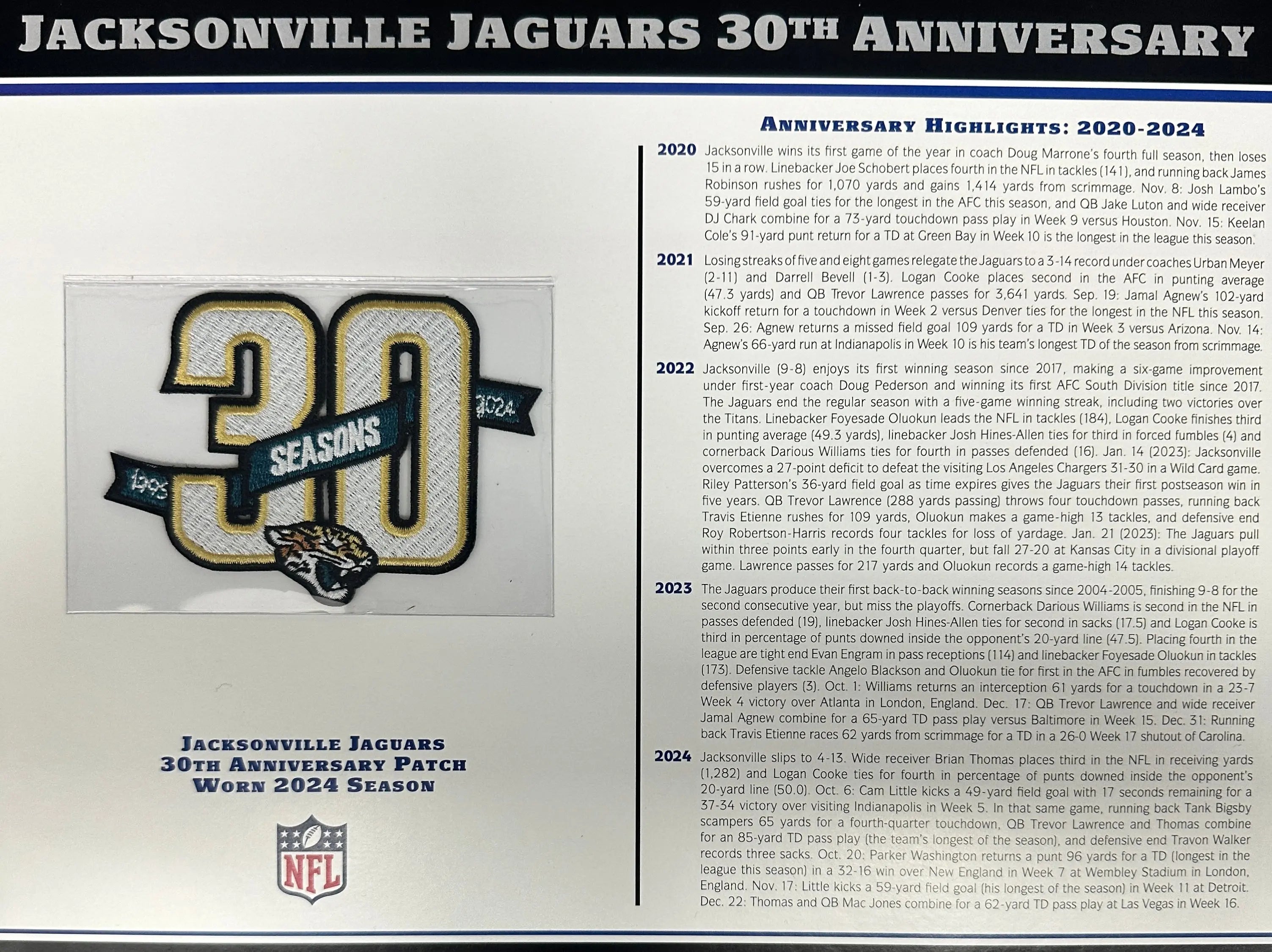 2024 Jacksonville Jaguars 30th Anniversary Jersey Patch Willabee & Ward With Stat Card