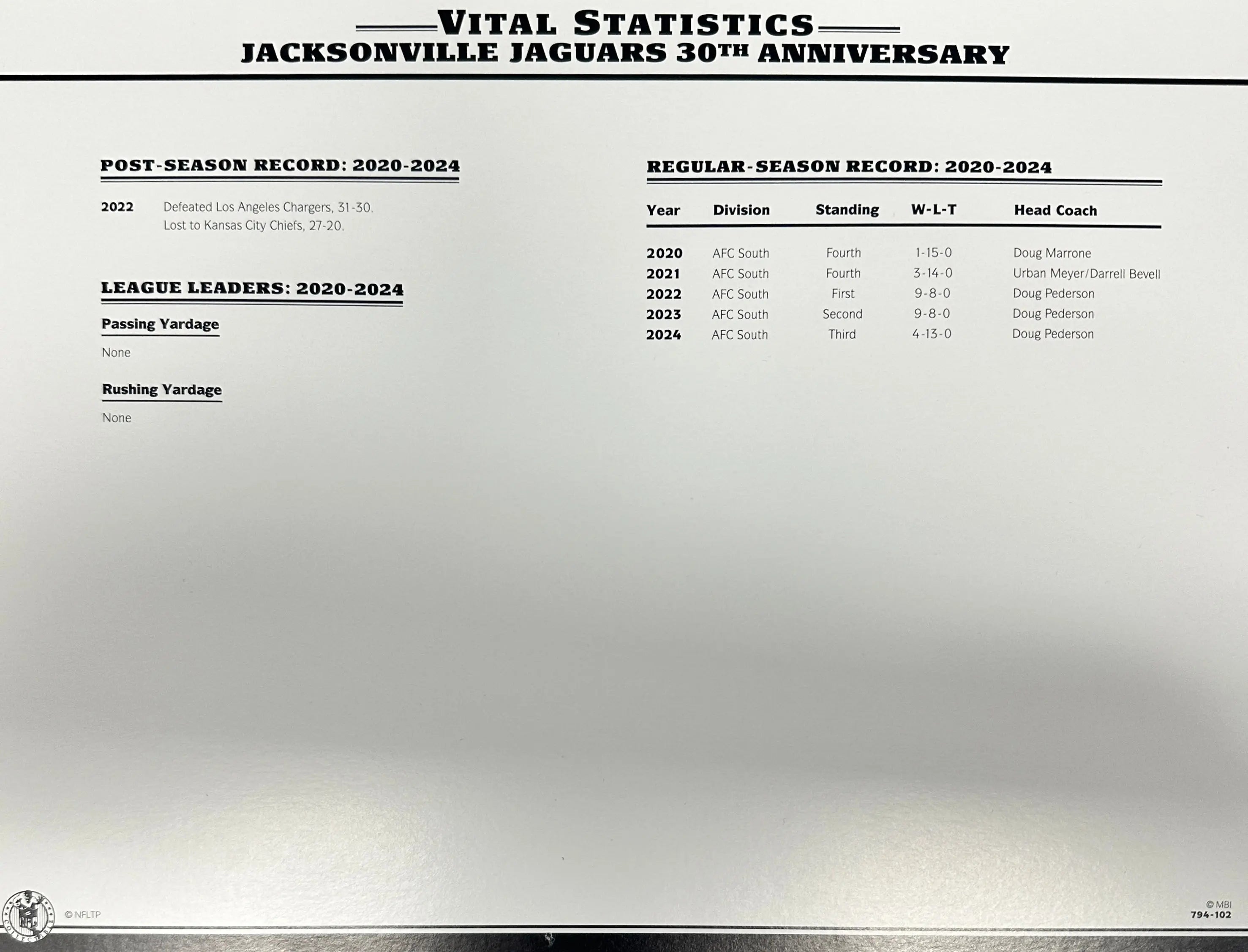 2024 Jacksonville Jaguars 30th Anniversary Jersey Patch Willabee & Ward With Stat Card