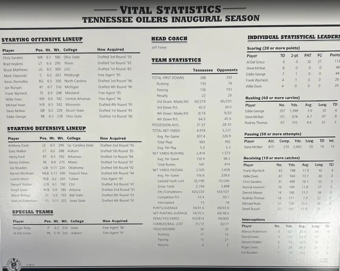 Écusson Willabee et Ward de la saison inaugurale des Tennessee Oilers 1997 avec carte de statistiques