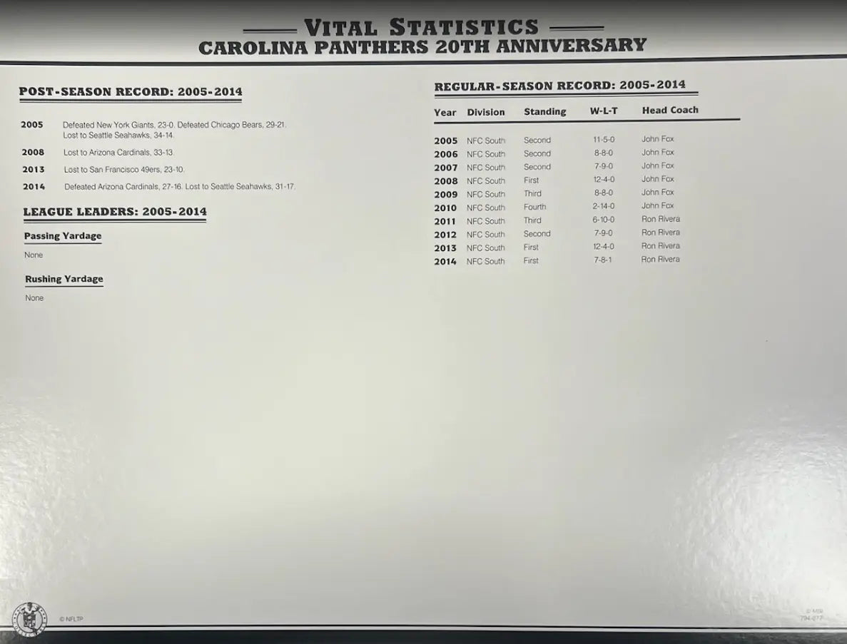 Écusson Willabee & Ward du 20e anniversaire des Carolina Panthers 2014 avec carte de statistiques