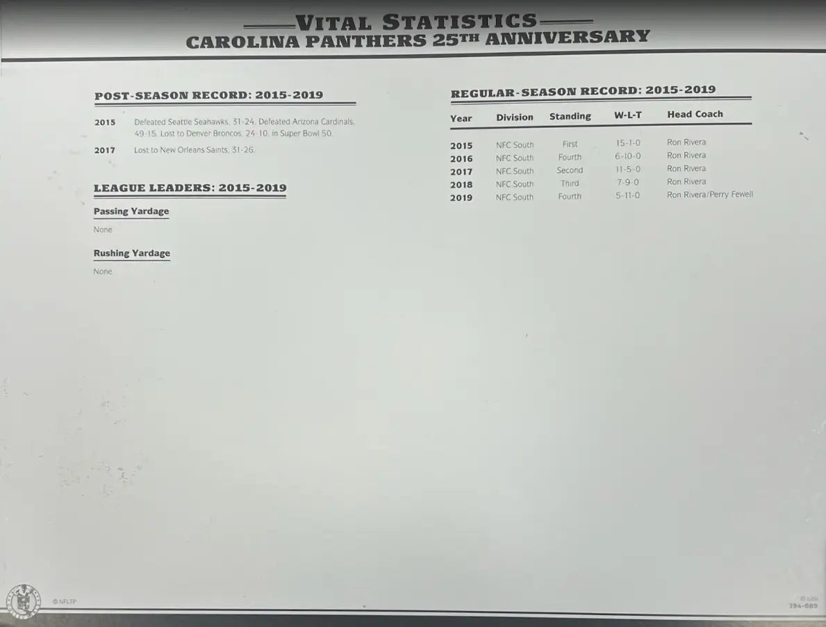 Écusson TPU Willabee & Ward du 25e anniversaire des Carolina Panthers 2019 avec carte de statistiques