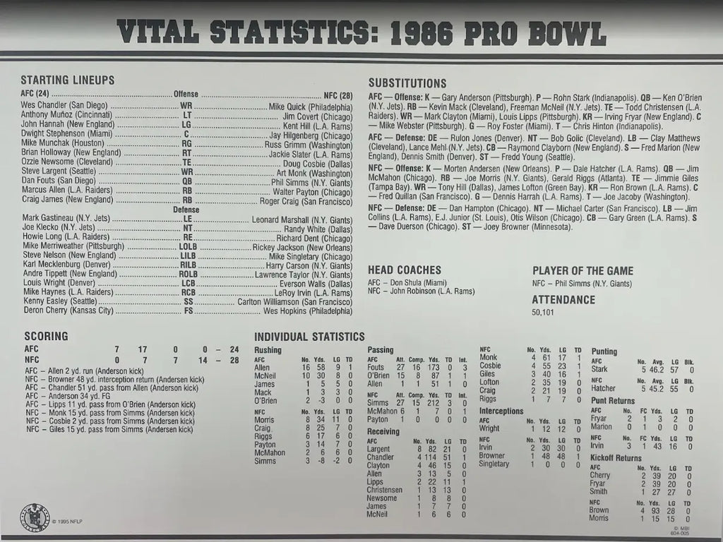 1986 NFL Pro Bowl Willabee & Ward Stat Card Patch