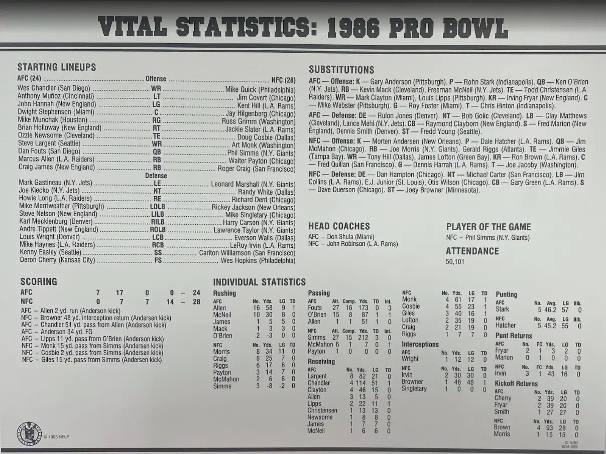 1986 NFL Pro Bowl Willabee & Ward Stat Card Patch
