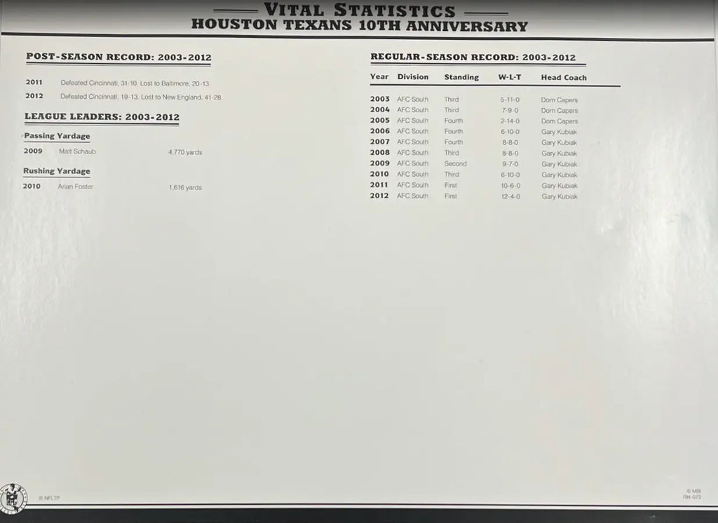 2012 Houston Texans 10th Anniversary Willabee & Ward Patch With Stat Card