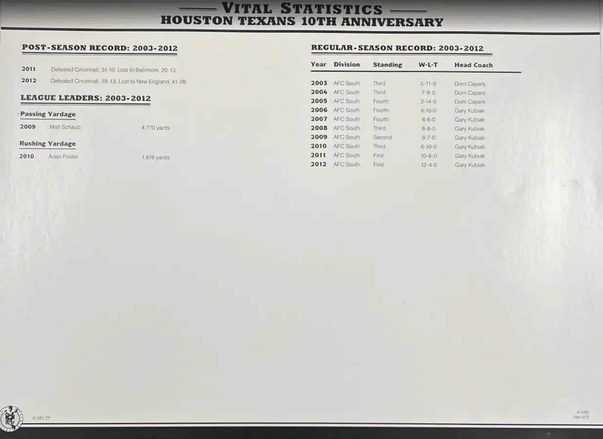 2012 Houston Texans 10th Anniversary Willabee & Ward Patch With Stat Card