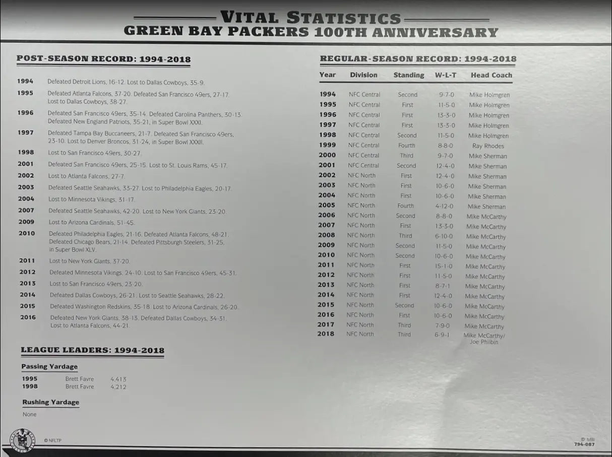 2018 Green Bay Packers 100th Anniversary Willabee & Ward Patch With Stat Card