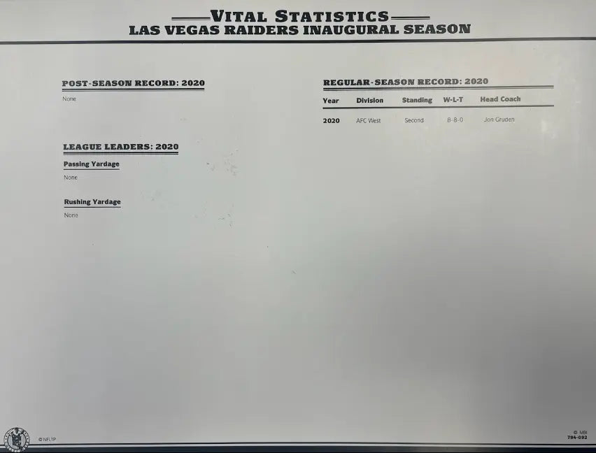 2020 Las Vegas Raiders Inaugural Season Willabee & Ward Patch With Stat Card