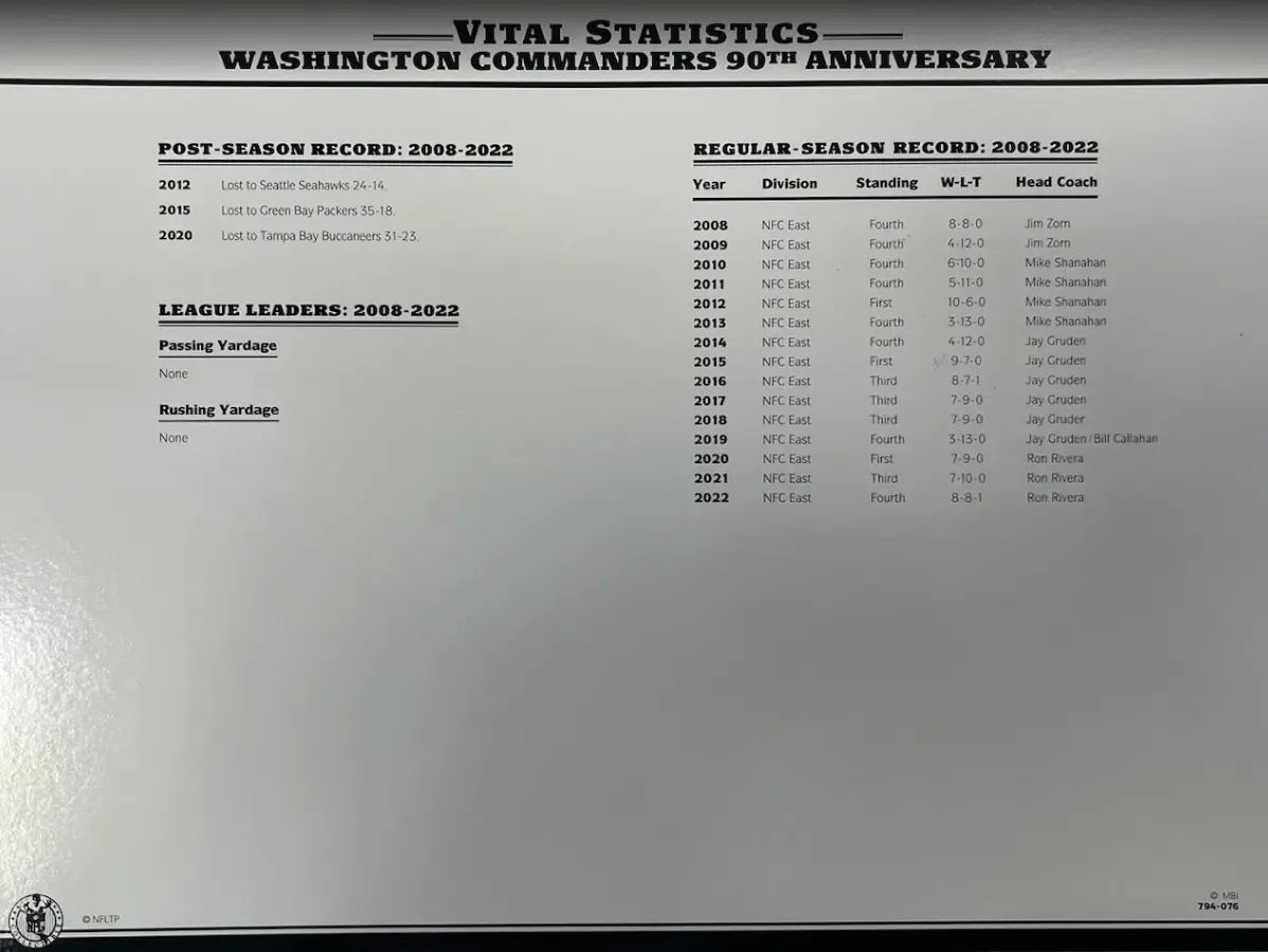 2022 Washington Commanders 90th Anniversary Willabee & Ward Patch With Stat Card