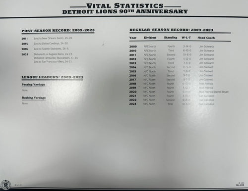 2023 Detroit Lions 90th Anniversary Jersey Patch Willabee & Ward With Stat Card