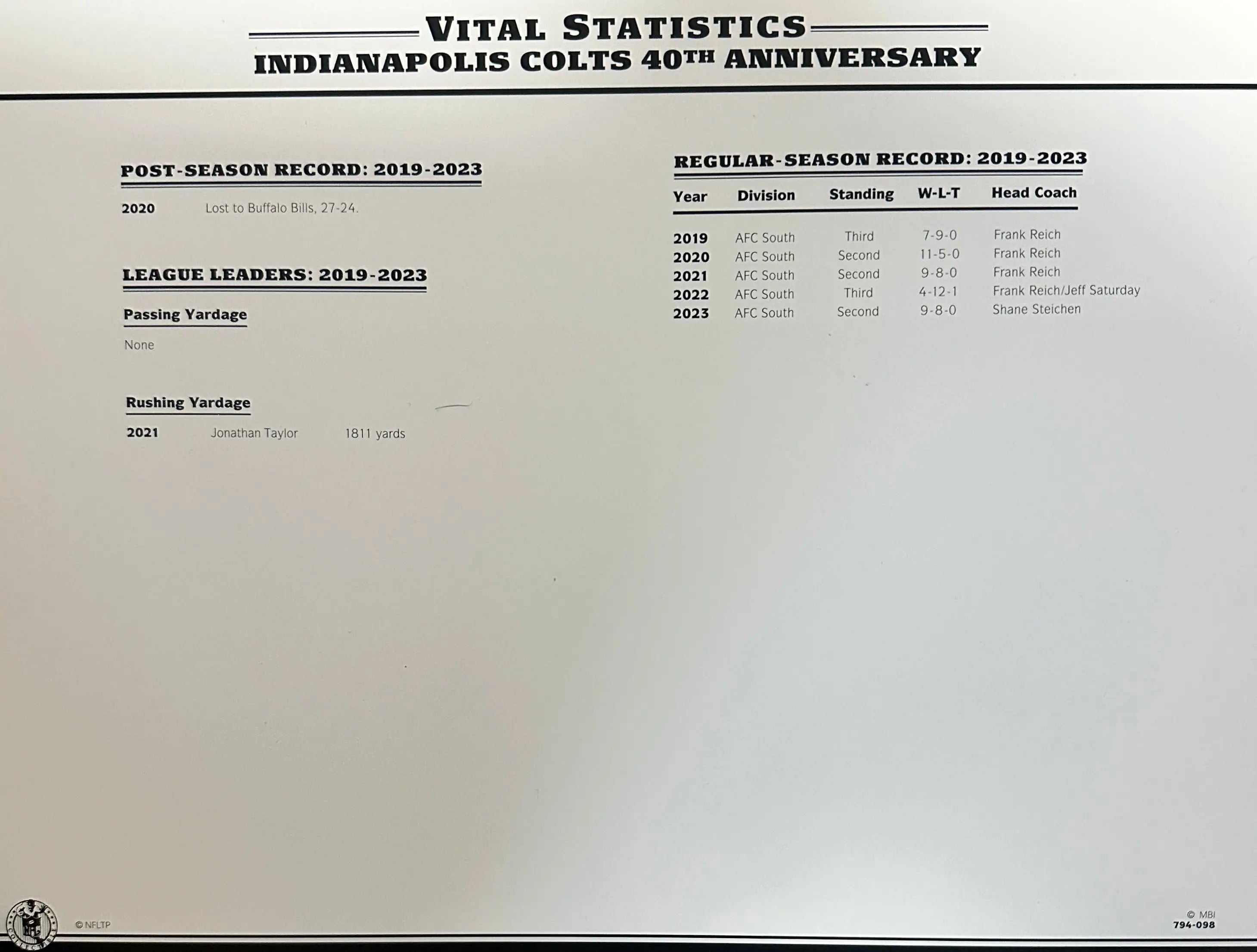 2023 Indianapolis Colts 40th Anniversary Willabee & Ward Patch With Stat Card