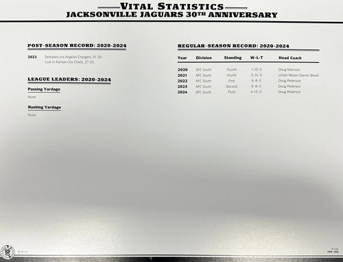 2024 Jacksonville Jaguars 30th Anniversary Jersey Patch Willabee & Ward With Stat Card