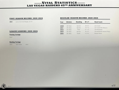 2024 Las Vegas Raiders 65th Anniversary Willabee & Ward Patch With Stat Card