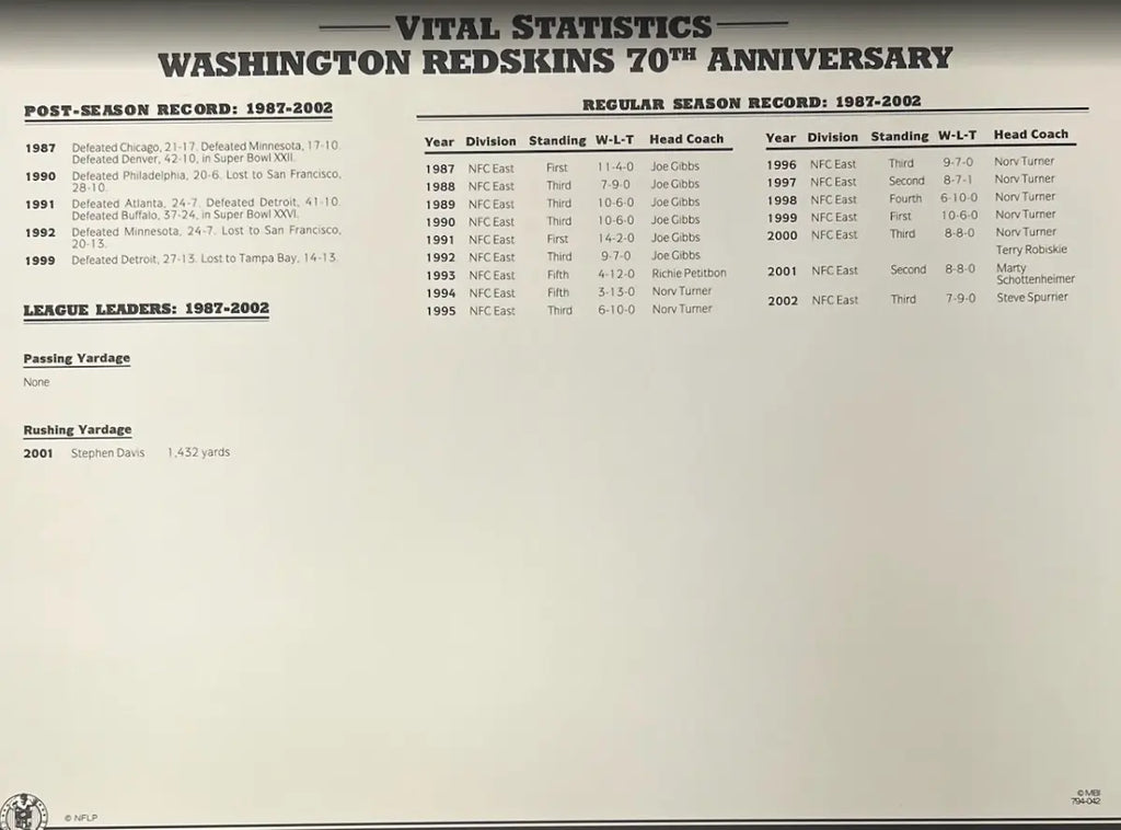 2002 Washington Redskins 70th Anniversary Willabee & Ward Patch With Stat Card