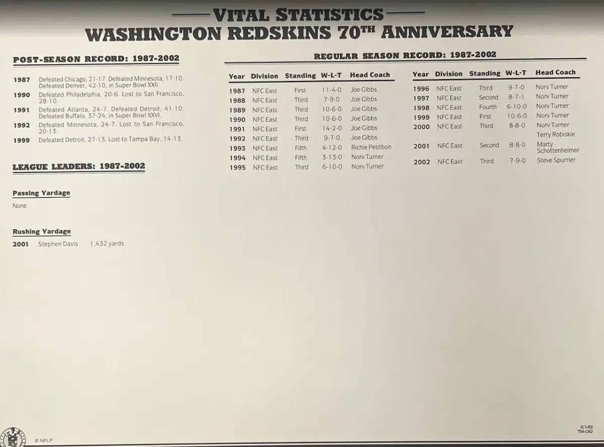 2002 Washington Redskins 70th Anniversary Willabee & Ward Patch With Stat Card