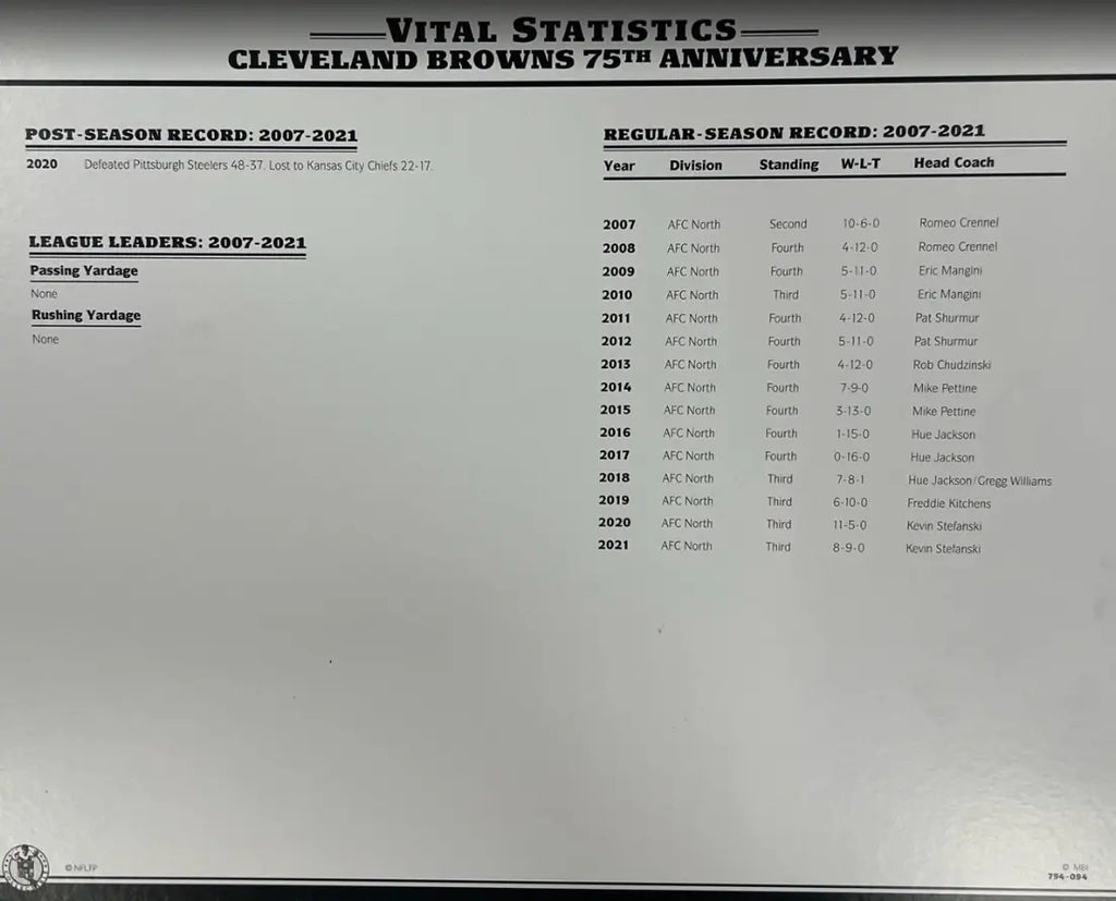 2021 Cleveland Browns 75th Anniversary Willabee & Ward Patch With Stat Card