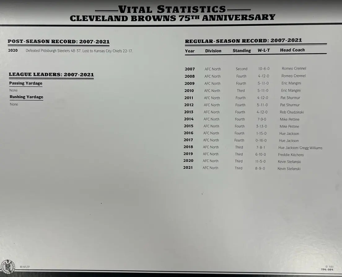 2021 Cleveland Browns 75th Anniversary Willabee & Ward Patch With Stat Card