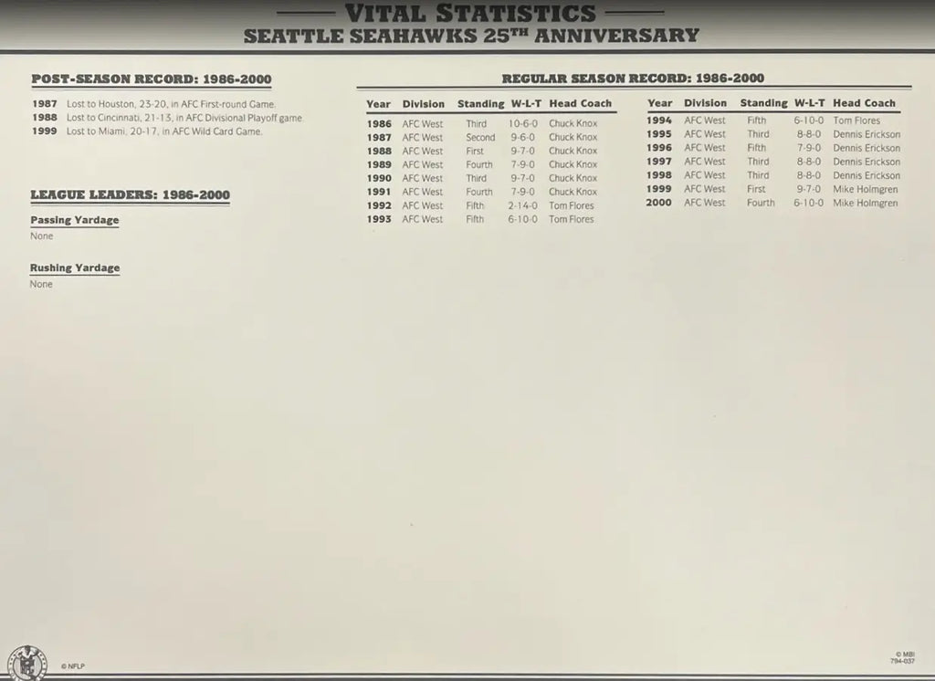 2000 Seattle Seahawks 25th Anniversary Willabee & Ward Patch With Stat Card