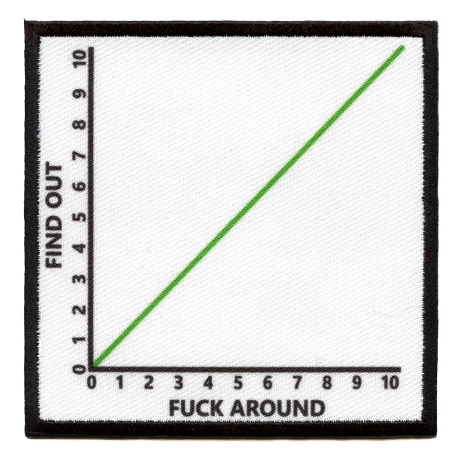 Find Out Graph Patch Funny Viral FAAFO Sublimated Iron On – Patch ...